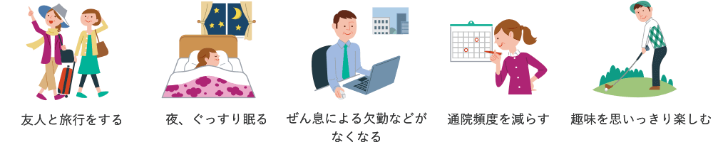 友人と旅行をする　夜、ぐっすり眠る　ぜん息による欠勤などがなくなる　通院頻度を減らす　趣味を思いっきり楽しむ