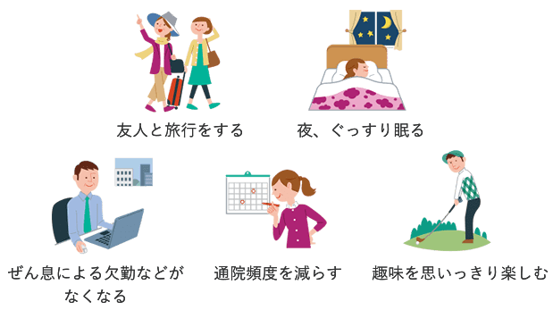 友人と旅行をする　夜、ぐっすり眠る　ぜん息による欠勤などがなくなる　通院頻度を減らす　趣味を思いっきり楽しむ