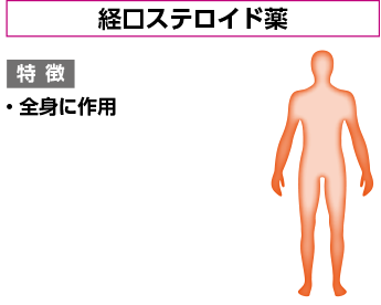 経口ステロイド薬