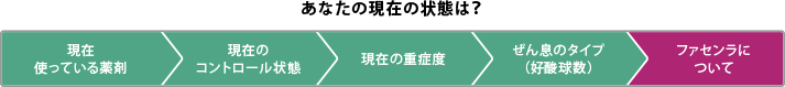 あなたの現在の状態は？