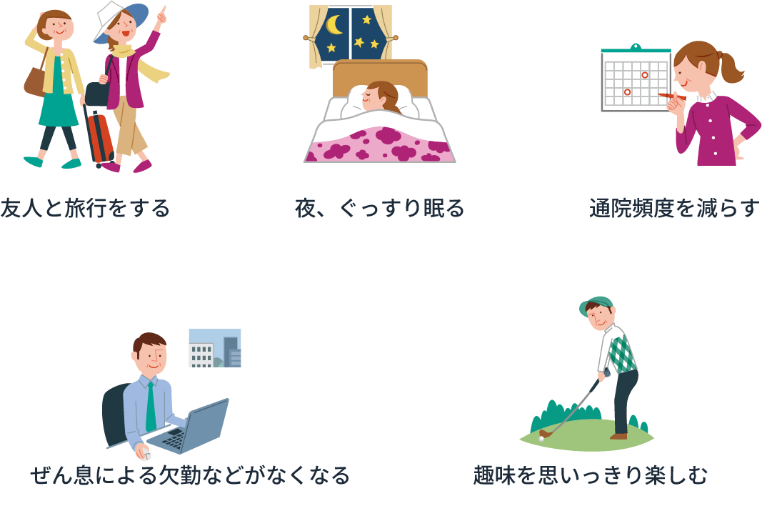 友人と旅行をする 夜、ぐっすり眠る ぜん息による欠勤などがなくなる 通院頻度を減らす 趣味を思いっきり楽しむ