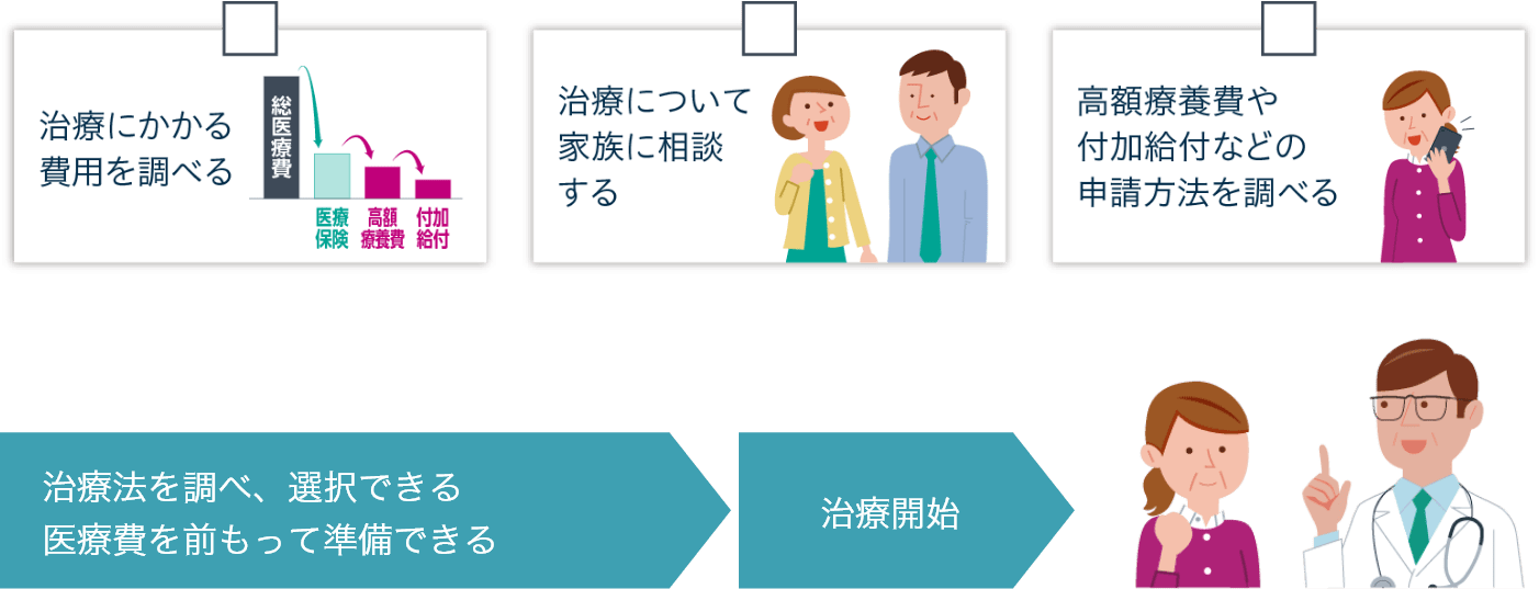 事前に取り組みましょう