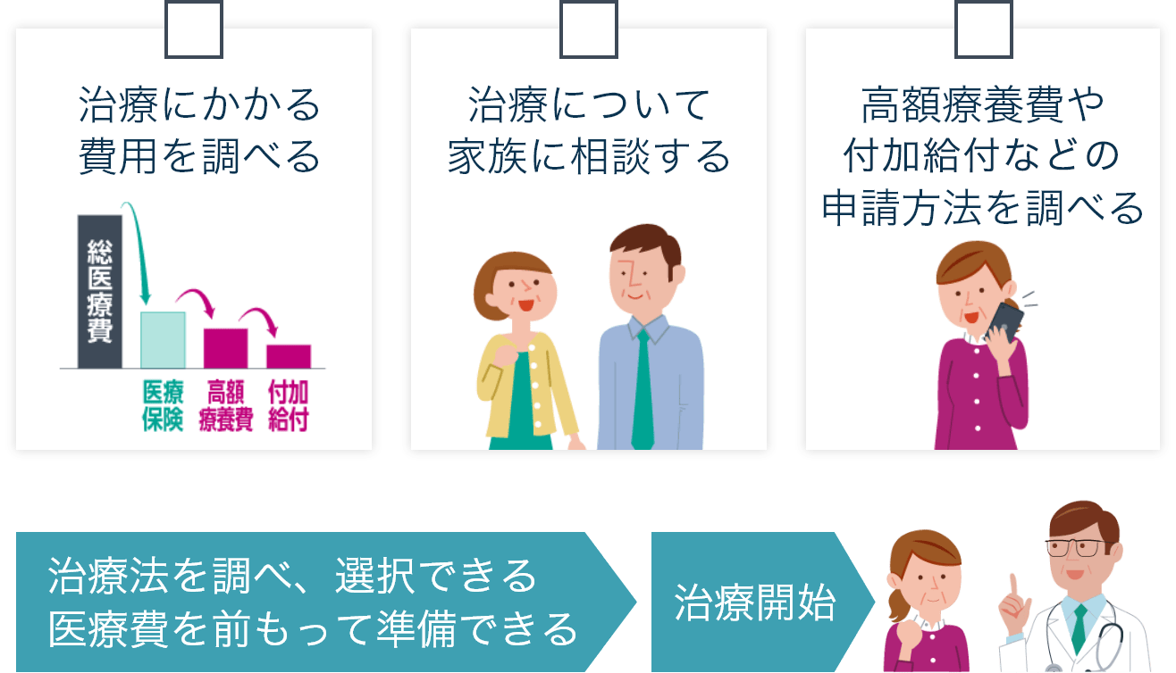 事前に取り組みましょう