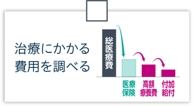 治療にかかる費用を調べる